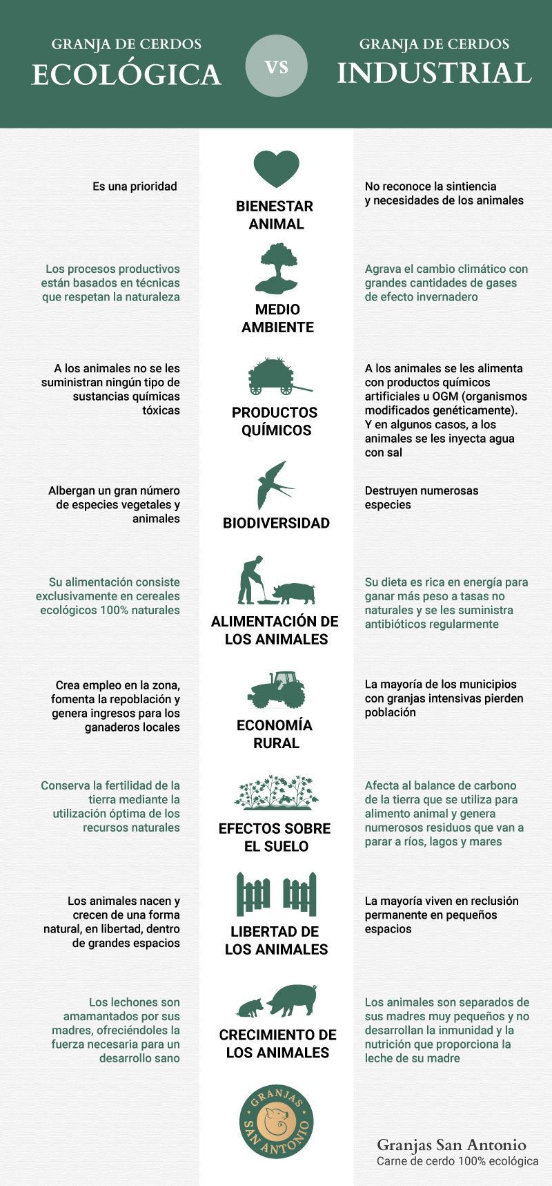 10 diferencias entre la ganadería ecológica y la ganadería industrial