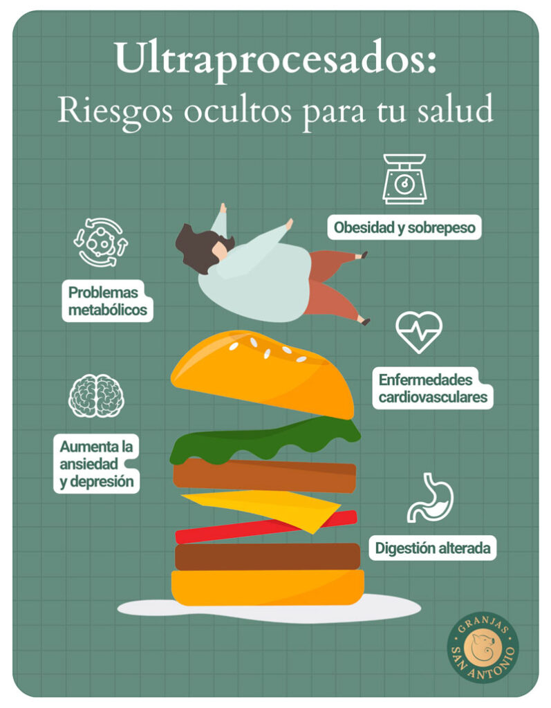 ultraprocesados