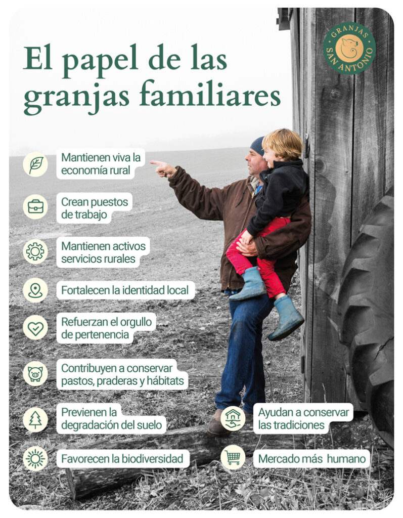 granjas familiares