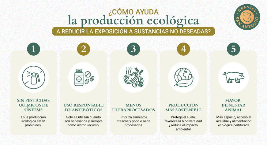 contaminantes alimentarios