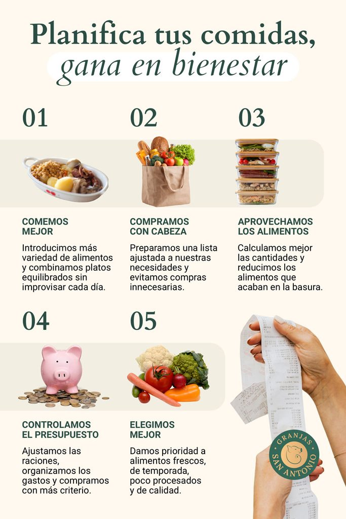 planificar-menu-semanal